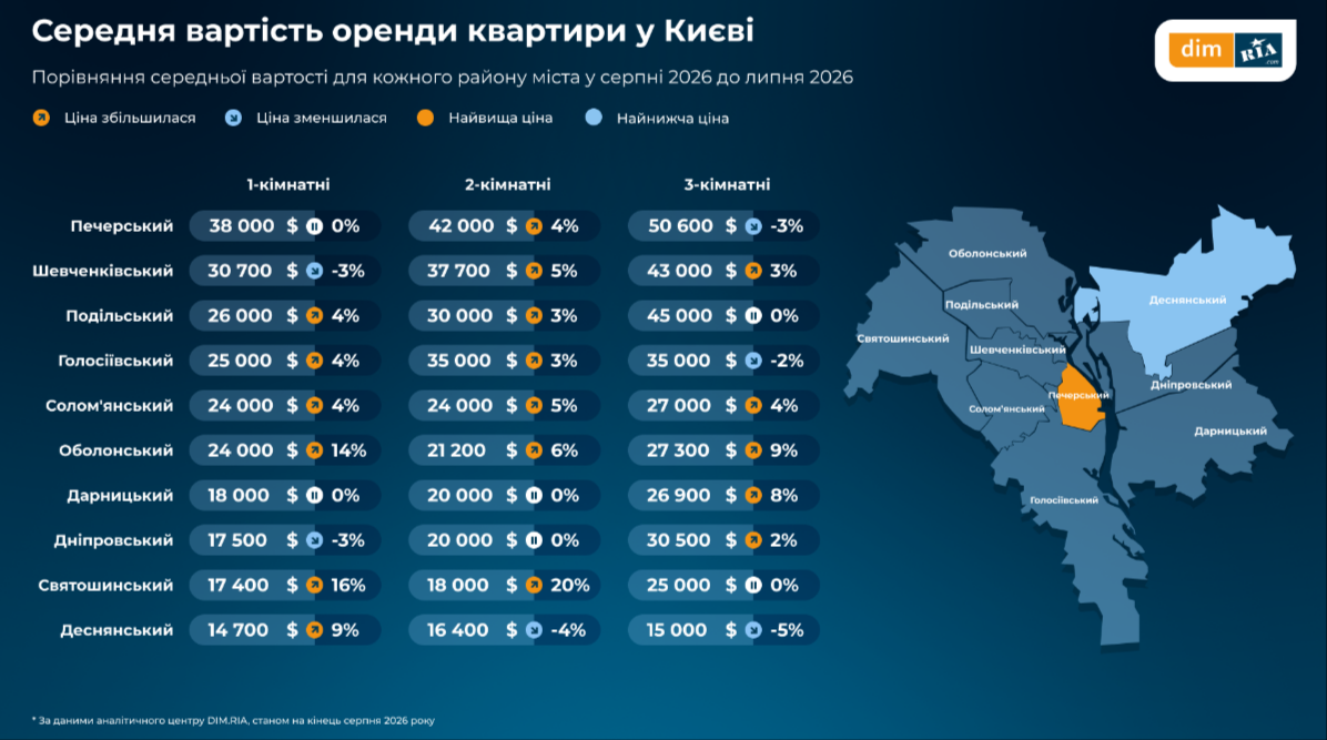Оренда на Виноградарі злетіла на 140%: ціни на квартири в Києві