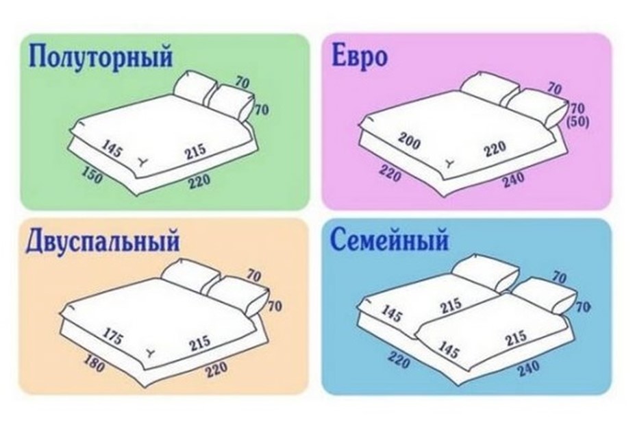 Полуторна постіль розміри: повний гід для сну